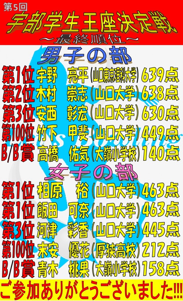第五回学生順位