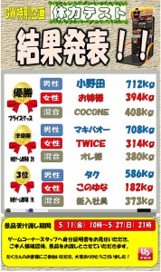ＧＷ特別企画　体力テスト結果発表