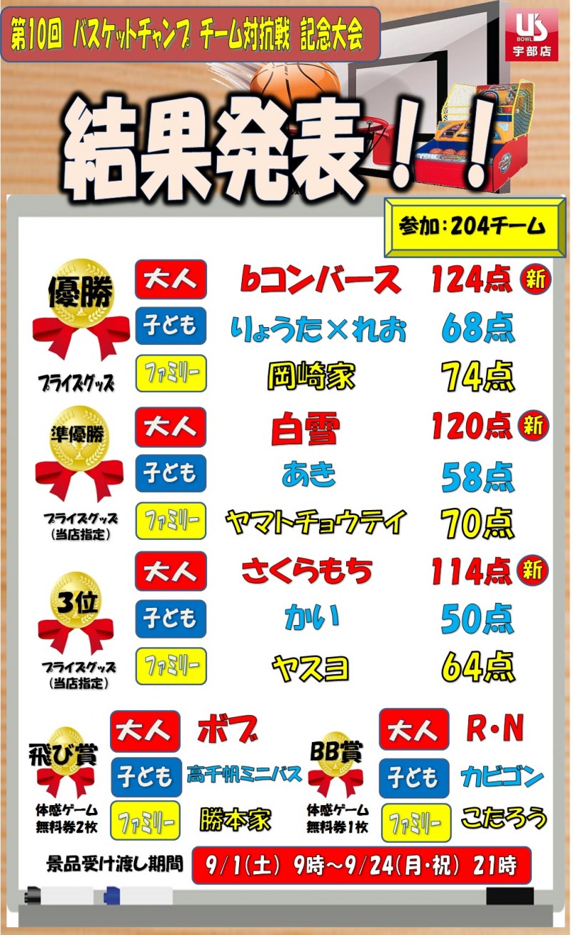 アミューズ 第10回バスケットチャンプチーム対抗戦 記念大会結果発表 ユーズボウル宇部店 ユーズボウル 宇部店 店舗案内 ユーズボウル ボウリングからリラクゼーションまで集まる総合アミューズメントスペース